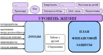 Накопичувальне страхування життя, фінансова подушка та план фінансового захисту. страхування