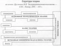 Наукові (експериментальні) та статистичні гіпотези гіпотези