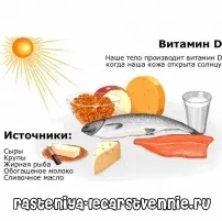 Недостача вітаміну Д - симптоми у дорослих, лікування - Популярне про здоров’я вітаміну