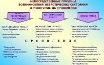 Невроз нав’язливих станів симптоми, лікування, код МКХ-10, Психічні захворювання симптоми