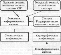 ні положення створення зис положення
