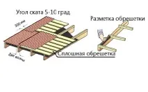 Обрешітка під ондулін матеріал, відстань між дошками, монтаж ондулін