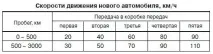 Лака Калина 2 - Нова Лада Калина 2 - Легка справа калина
