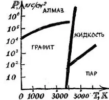 Одні й самі атоми, але атоми
