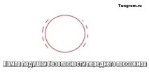 Опис панелі приладів Лада Калина Лампа