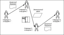 Опис процесів за допомогою Work Flow опис