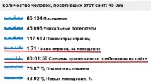 користувачів