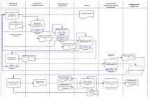 Опис процесів за допомогою Work Flow процесу