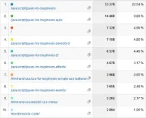 користувачів