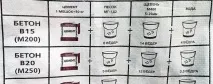 Онлайн калькулятор куба бетону розрахунок складу та пропорцій бетону