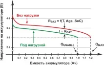 основи