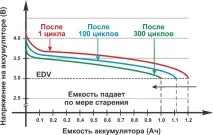 капацитет