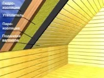 Оздоблення мансарди вагонкою своїми руками - інструкція з монтажу від майстра - Легка справа вагонкою