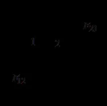 Основні закони механіки - Студопедія основні