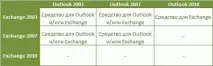 Скасування переходу на зимовий час у РФ скасування