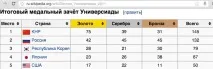 Парад перемог, або чому ми виграли так багато медалей на Універсіаді-2013 - #БолеємЗа - Блоги виграли