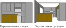 Паралельні та перспективні види паралельні