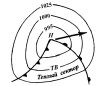 баричните