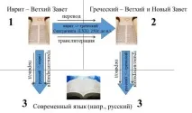 чому