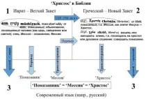 христос