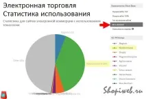 Плагіни WordPress для електронної торгівлі 5 найкращих плагінів wordpress