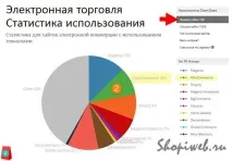 Плагіни WordPress для електронної торгівлі 5 найкращих плагінів плагінів