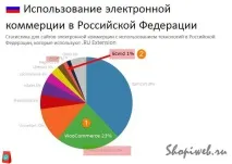Плагіни WordPress для електронної торгівлі 5 найкращих плагінів торгівлі
