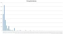 Повна статистика App Store store