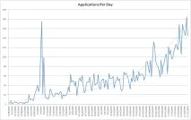 Повна статистика App Store статистика