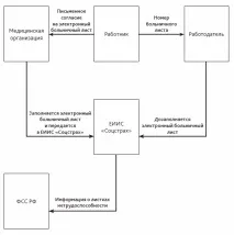 лікарняних
