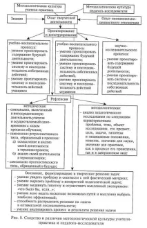 поняття