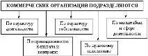 ПОНЯТТЯ ТА КРИТЕРІЇ ТИПОЛОГІЇ ОРГАНІЗАЦІЙ - Студопедія критерії