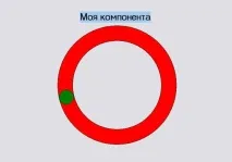 компоненти