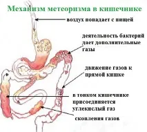 газове