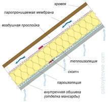 правила