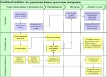 PrintEffect – автоматизована система управління друкарнею система