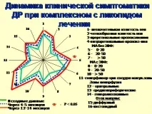 използването