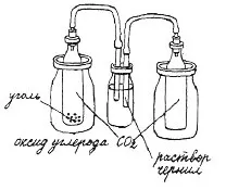 Прості досліди з хімії (з журналу), Мамині шпаргалочки прості