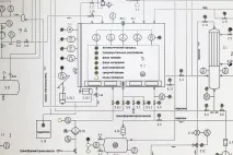 Виробничий процес Як роблять трансформатори трансформатора