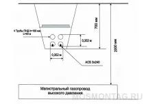 Проект виконання робіт (проект ППР) проект