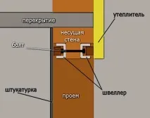 стената