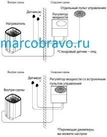 Пульт керування Sawo Innova Classic S без блоку потужності, MarcoBravo sawo