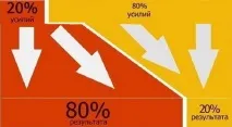підвищити