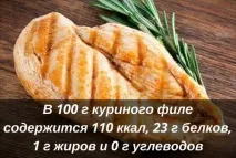 Як приготувати курячу грудку смачно і дієтично - Все про їжу та її приготування смачно