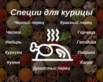 Як приготувати курячу грудку смачно і дієтично - Все про їжу та її приготування грудку