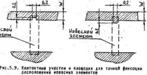 Розробка НВЧ модуля Методичні вказівки до індивідуальних завдань на конструкторський практикум методичні