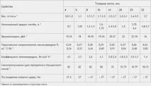 Розміри полікарбонату матеріалу