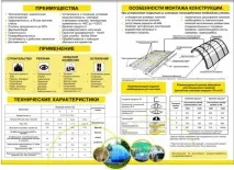 Розміри полікарбонату розміри