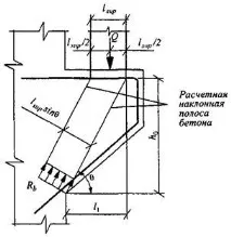 изчисляване