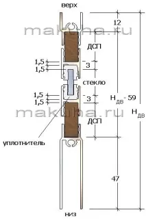Розрахунок косого заповнення дверей купе розрахунок